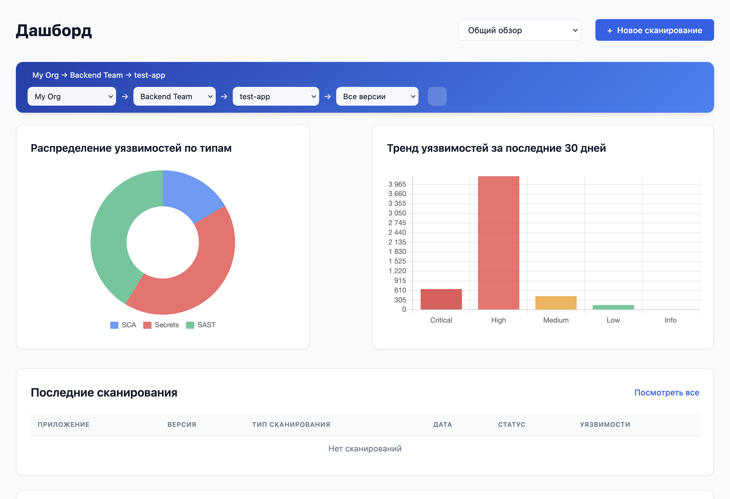 Интерфейс ASOC